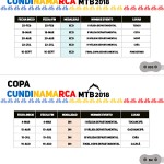 Calendario Copa Cundinamarca 2018 - XC - DH - XCE